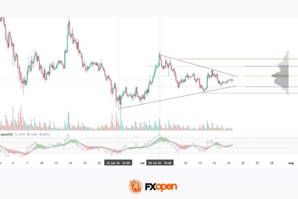 XRP/USD: Symmetrical Triangle Forms as Trading Volume Fades