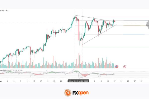 USD/JPY: Battling at the Top of the Triangle