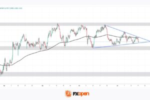 AUD/CAD: Months of Indecision — Is a Breakout Finally Coming?