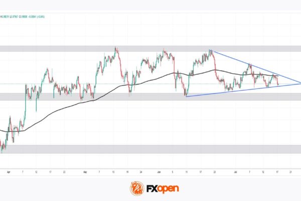 AUD/CAD: Months of Indecision — Is a Breakout Finally Coming?