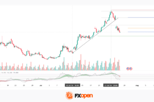 WTI Analysis: Gap Breaks Short-Term Trend as Price Remains Trapped Between the Poc and Profile Boundary