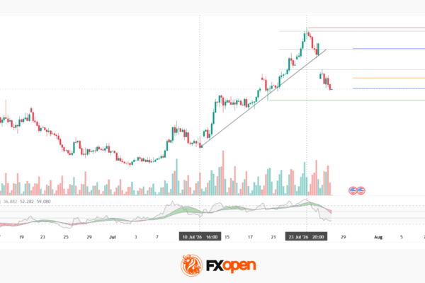 WTI Analysis: Gap Breaks Short-Term Trend as Price Remains Trapped Between the Poc and Profile Boundary
