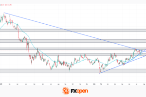 US Dollar Index: a Defining Week for the King of the Markets