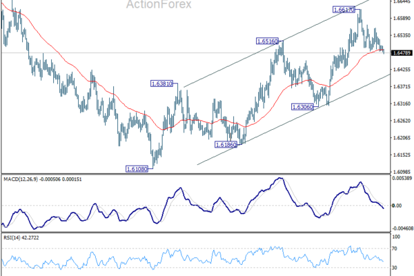 EUR/AUD Weekly Outlook - ActionForex