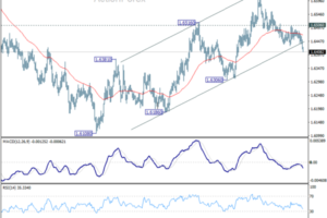 EUR/AUD Weekly Outlook - ActionForex