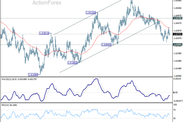 EUR/AUD Weekly Outlook - ActionForex
