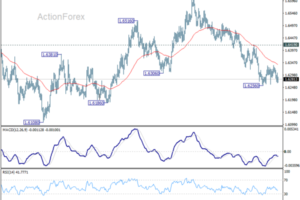 EUR/AUD Weekly Outlook - ActionForex
