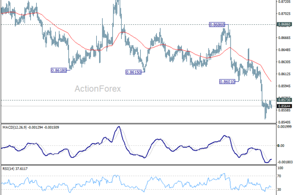 EUR/GBP Weekly Outlook - ActionForex