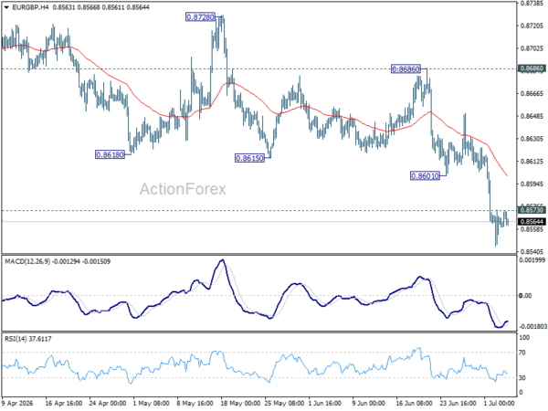 EUR/GBP Weekly Outlook - ActionForex
