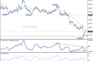 EUR/GBP Weekly Outlook - ActionForex