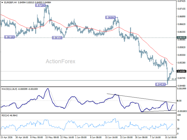 EUR/GBP Weekly Outlook - ActionForex