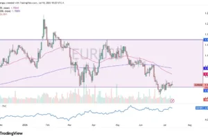 Quiet Pause Near 1.14 May Matter More Than it Looks