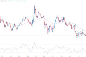 EUR/USD Forex Signal 28/07: Brace for Volatility Ahead