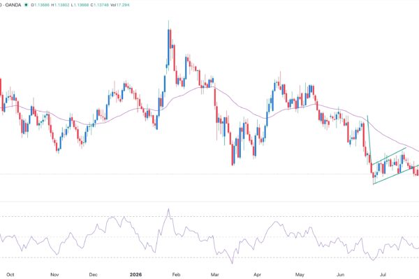 EUR/USD Forex Signal 28/07: Brace for Volatility Ahead