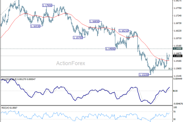 Dollar Losing Dominance as FX Markets Shift to Multiple Themes