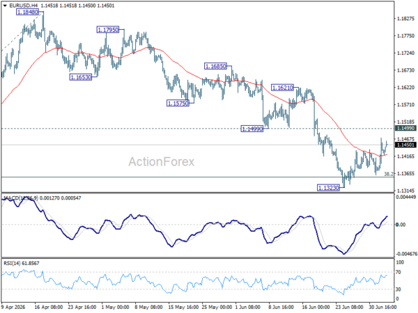 Dollar Losing Dominance as FX Markets Shift to Multiple Themes