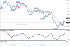 EUR/USD Weekly Outlook - ActionForex