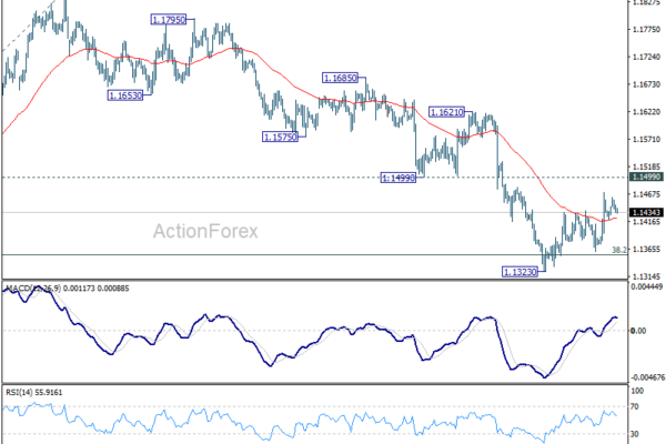 EUR/USD Weekly Outlook - ActionForex