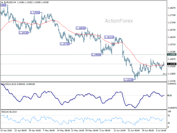EUR/USD Daily Outlook - ActionForex