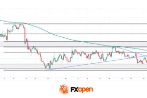 EUR/USD: All Eyes on the Fed as the Range Reaches Its Breaking Point
