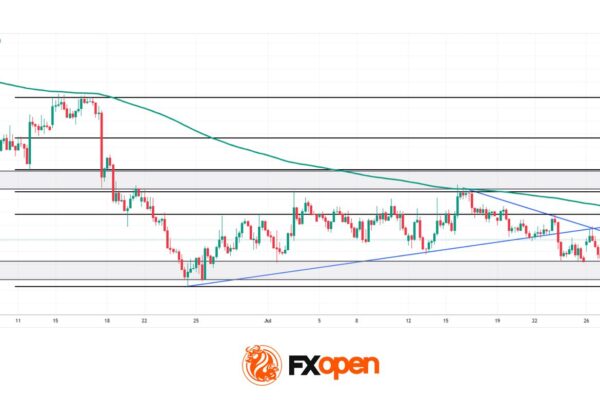 EUR/USD: All Eyes on the Fed as the Range Reaches Its Breaking Point