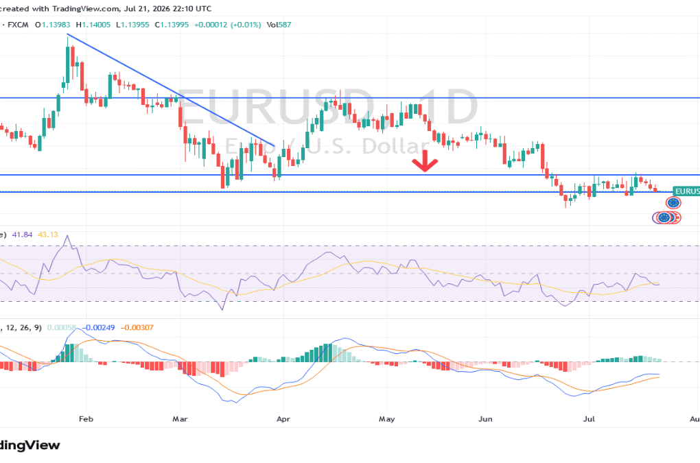Markets Await the ECB as Key Levels Come into Focus (chart)