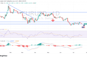 Markets Await the ECB as Key Levels Come into Focus (chart)