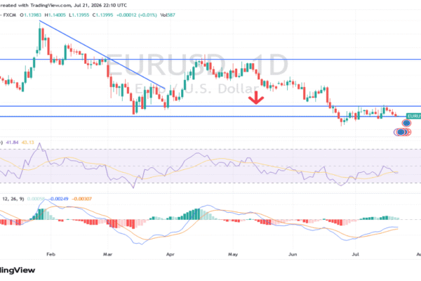 Markets Await the ECB as Key Levels Come into Focus (chart)
