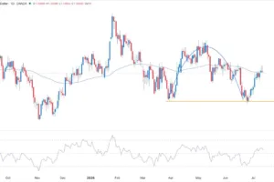 GBP/USD Signal 13/07: Rally Loses Momentum (Chart)