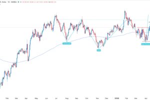 GBP/USD Forex Signal 28/07: Bearish Outlook Ahead