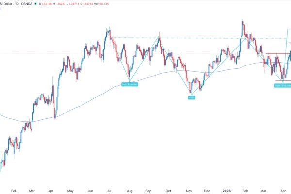 GBP/USD Forex Signal 28/07: Bearish Outlook Ahead
