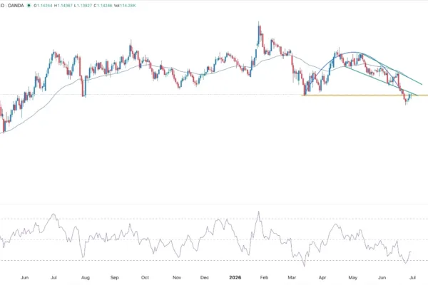 EUR/USD Forex Signal 01/07