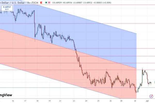 AUD/USD Forex Signal 01/07: Bearish Channel