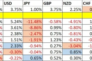 Weekly Forex Forecast - 5th to 10th July 2026 (Charts)