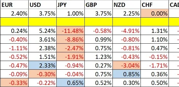 Weekly Forex Forecast - 5th to 10th July 2026 (Charts)