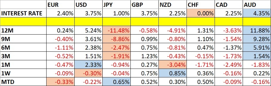 Weekly Forex Forecast - 5th to 10th July 2026 (Charts)