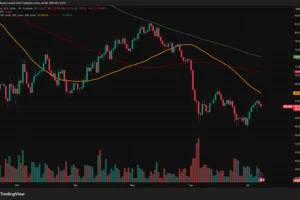 Bitcoin and Ethereum Flash Green, but is it a Bear Trap?