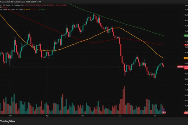 Bitcoin and Ethereum Flash Green, but is it a Bear Trap?