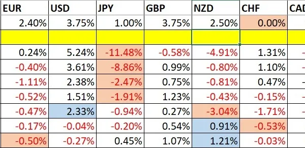 Weekly Forex Forecast 12 to 17/07: Key Levels & Volatility