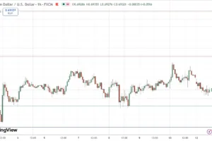 Finding a Bottom at Last?