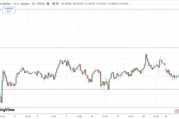 Finding a Bottom at Last?