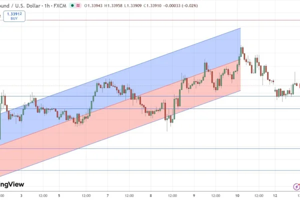 Calm Near 1.3500 Hiding a Turning Point