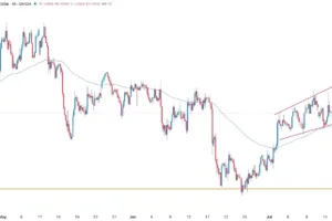 GBP/USD Forex Signal 15/07