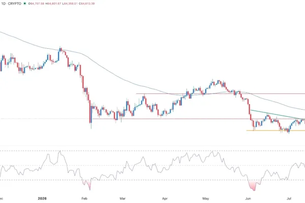BTC/USD Forex Signal 16/07