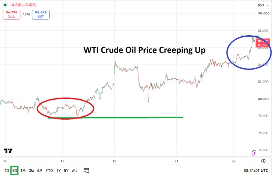 WTI Crude Oil 22/07: Geopolitics, Momentum and Risk