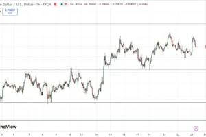 Will July’s Bullish Trend Survive