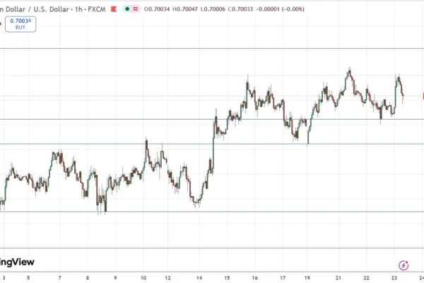 Will July’s Bullish Trend Survive
