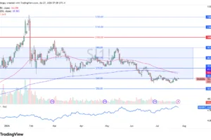 Silver Price Gap Higher Faces Death Cross Pressure