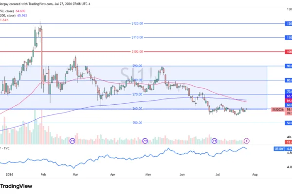Silver Price Gap Higher Faces Death Cross Pressure