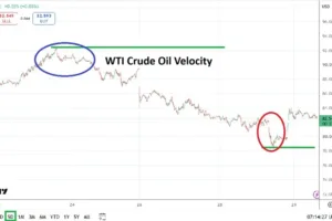 Why Price Gaps Keep Appearing